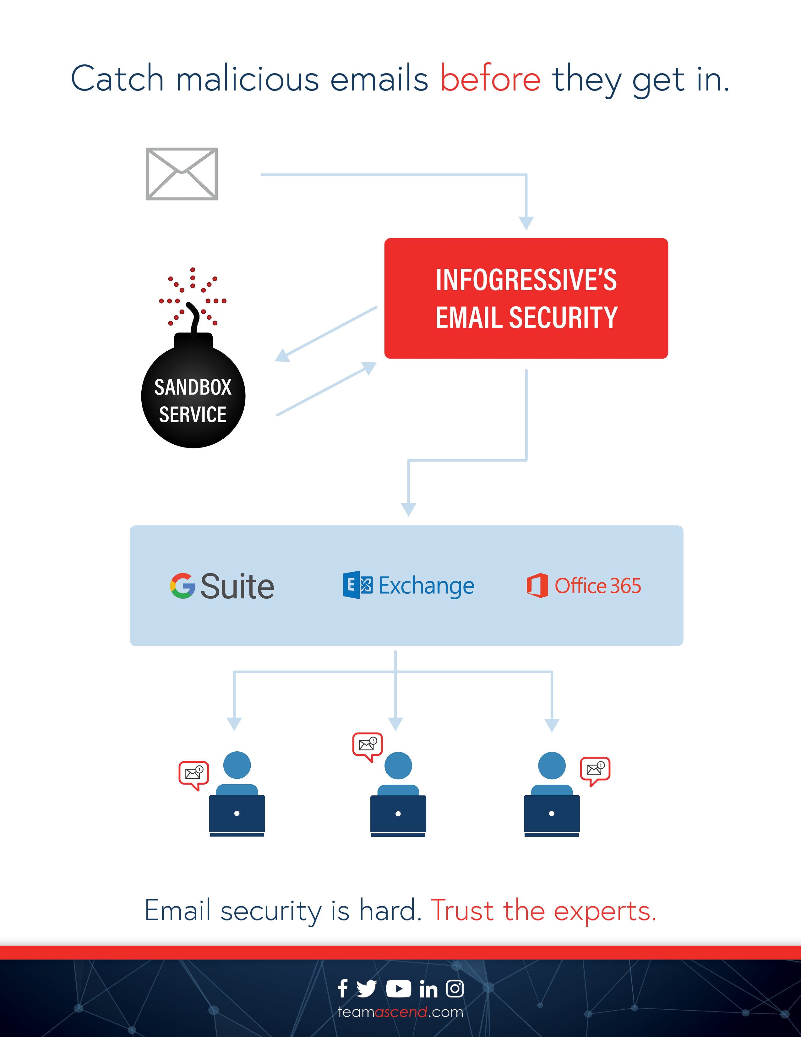 Email Sandboxing Datasheet
